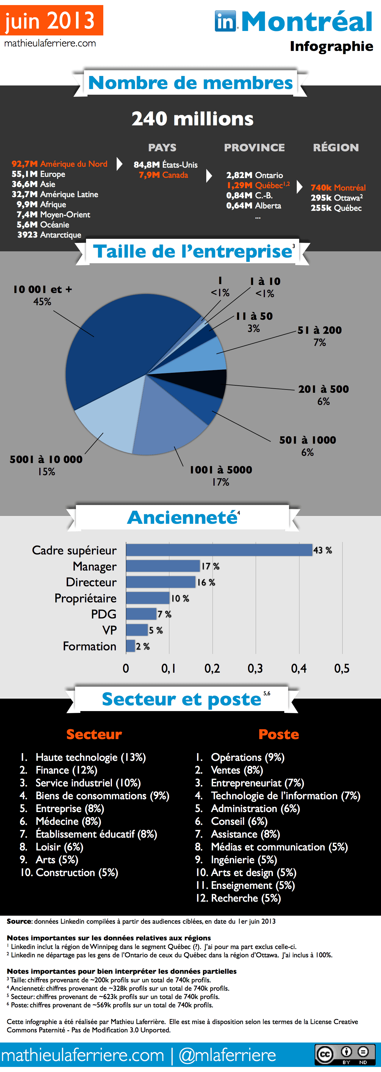 infographiste a montreal