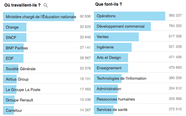 linkedin-france-2016-emploi-entreprise