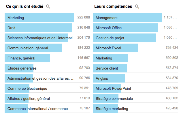 linkedin-france2016-etudes-competences