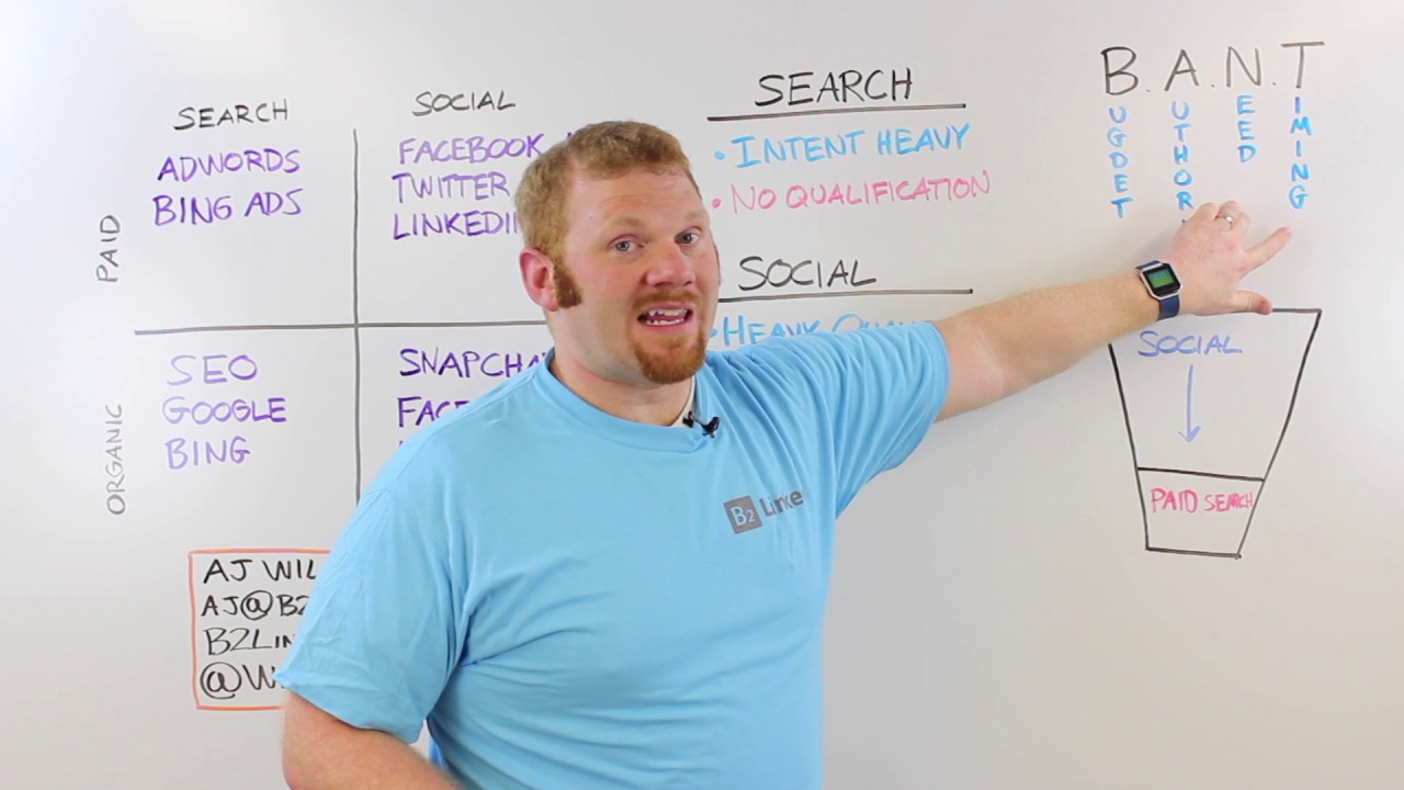 Search Ads vs Social Ads | AJ Wilcox