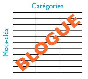 Blogue-categories-mots-cles