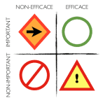 Efficacite-versus-importance