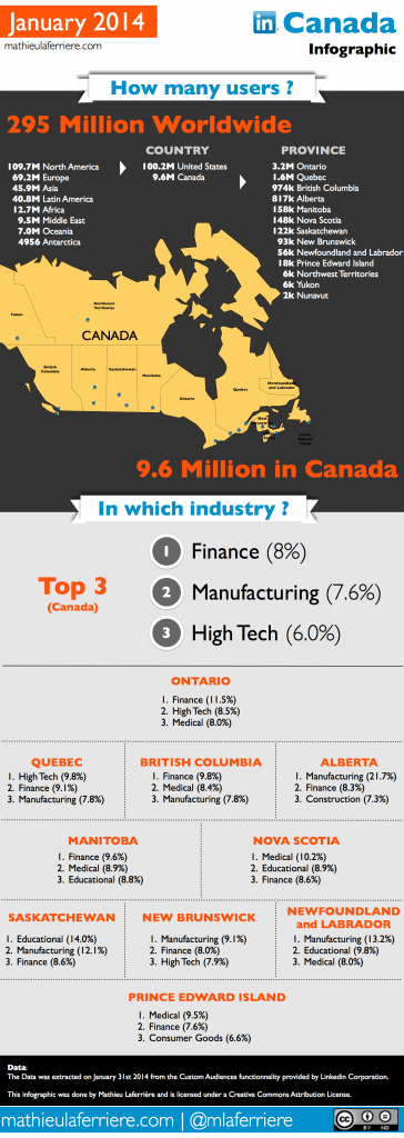 Linkedin Canada Infographic 2014