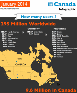 Linkedin Canada stats 2014