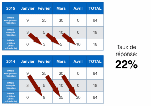 Comparaison-politique-inmails-2014-2015
