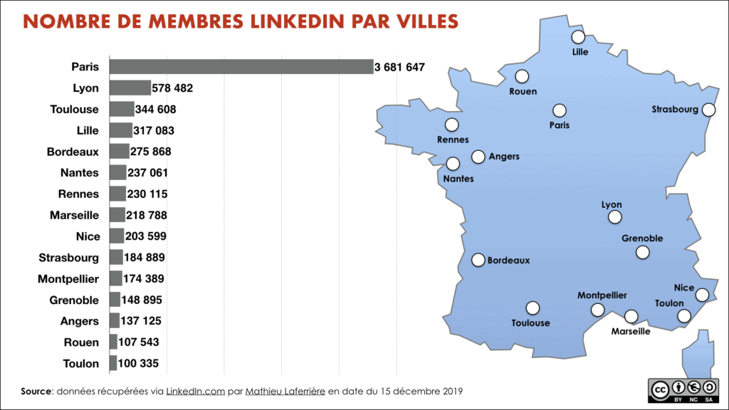 Nombre de membres LinkedIn par ville de France 2020