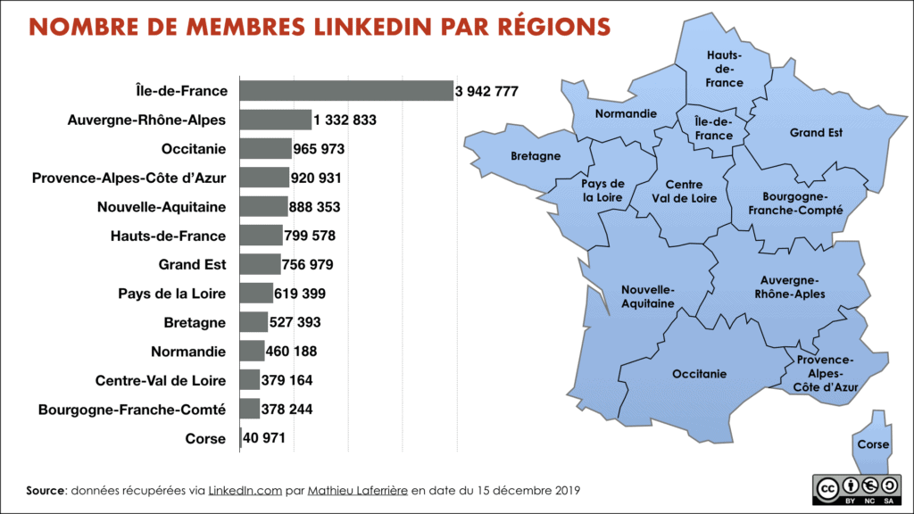 Nombre de membres LinkedIn par région de France 2020