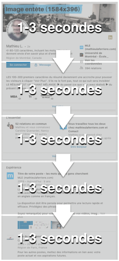 Représentation d'une visite d'un profil LinkedIn.