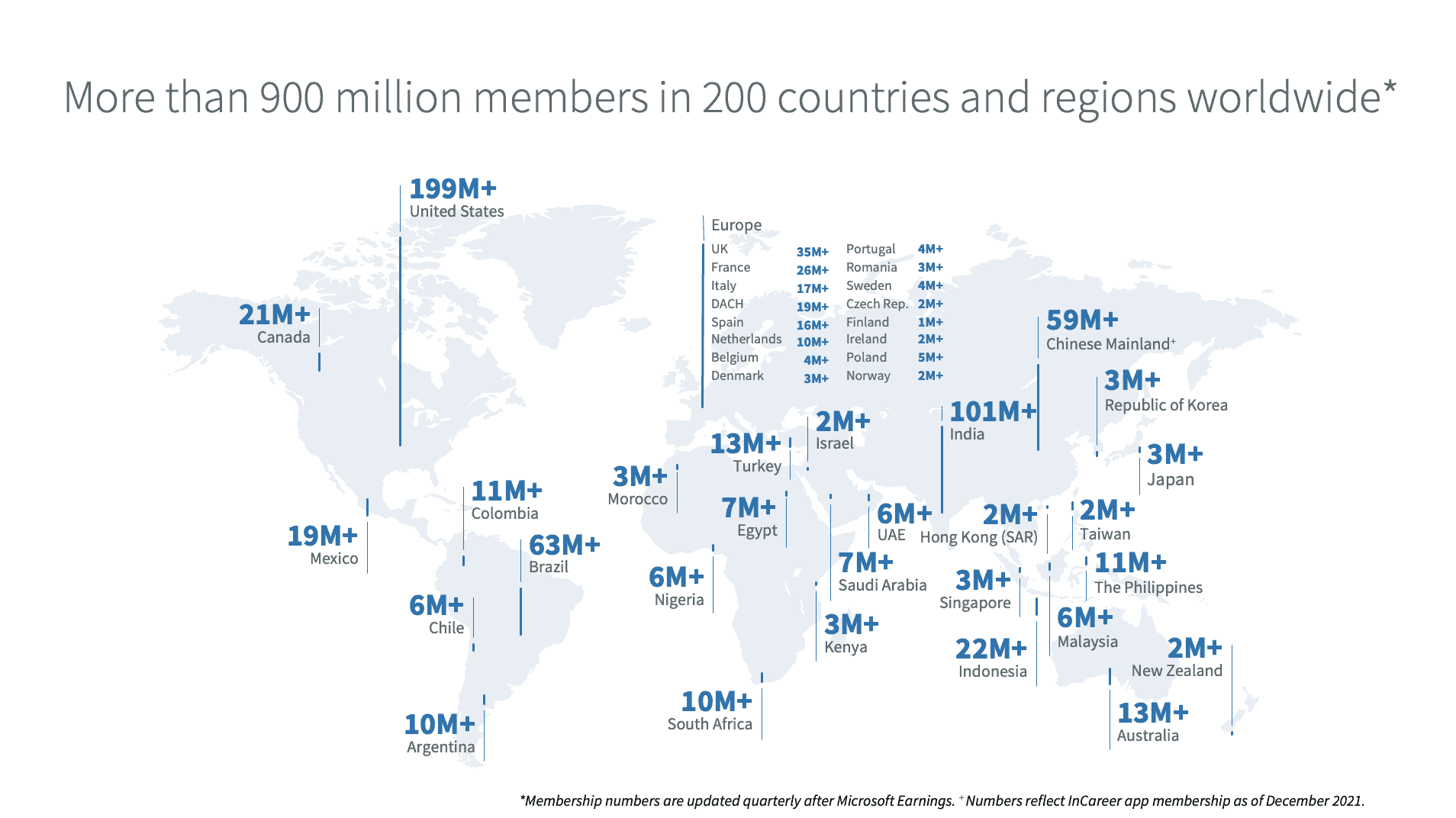 Statistiques Linkedin 2022 Nombre De Membres Et Plus